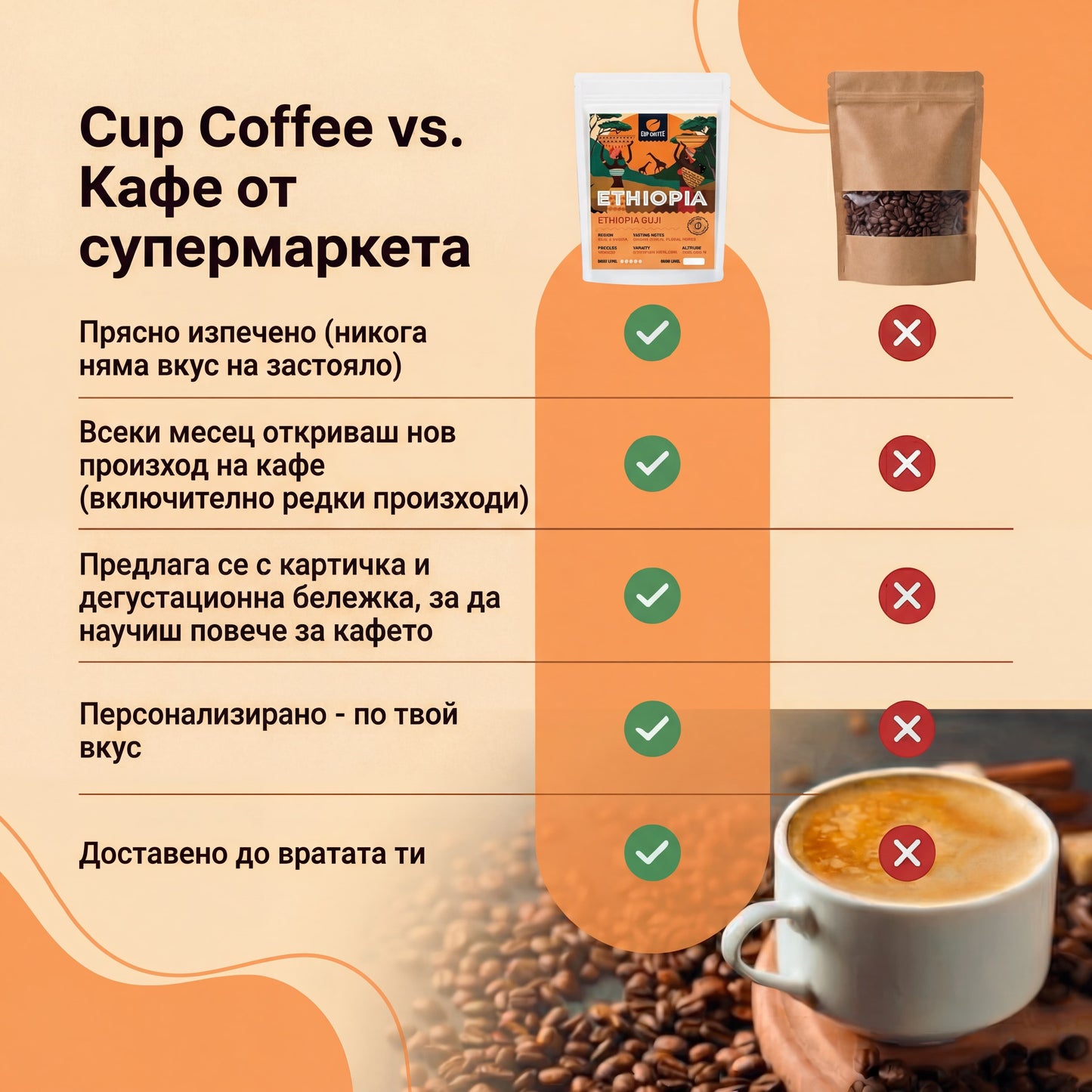 Подари кафе абонамент на кафе любител